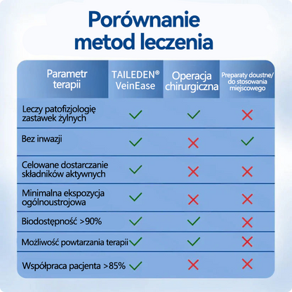 🤩🇵🇱👨‍⚕️✅TAILEDEN® VeinEase Plastry z Mikronakłuciami⚡Natychmiastowa ulga, długotrwałe rezultaty